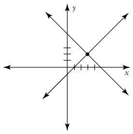 The system shown is _____. consistent equivalent inconsistent-example-1