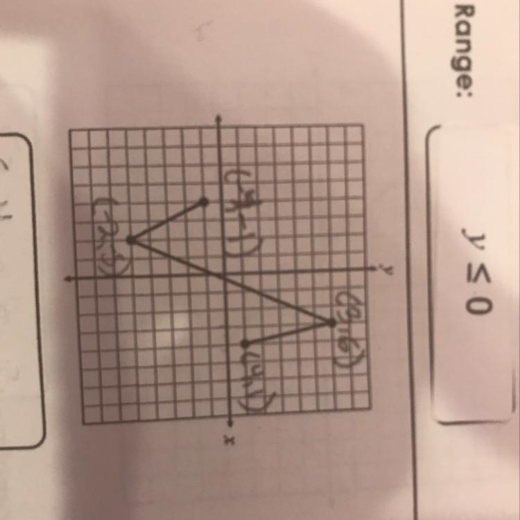 WHAT IS THE DOMAIN AND RANGE OF THIS GRAPH??!!-example-1