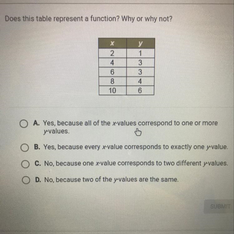 Does this table represent a function? Why or why not? I need help ASAP-example-1