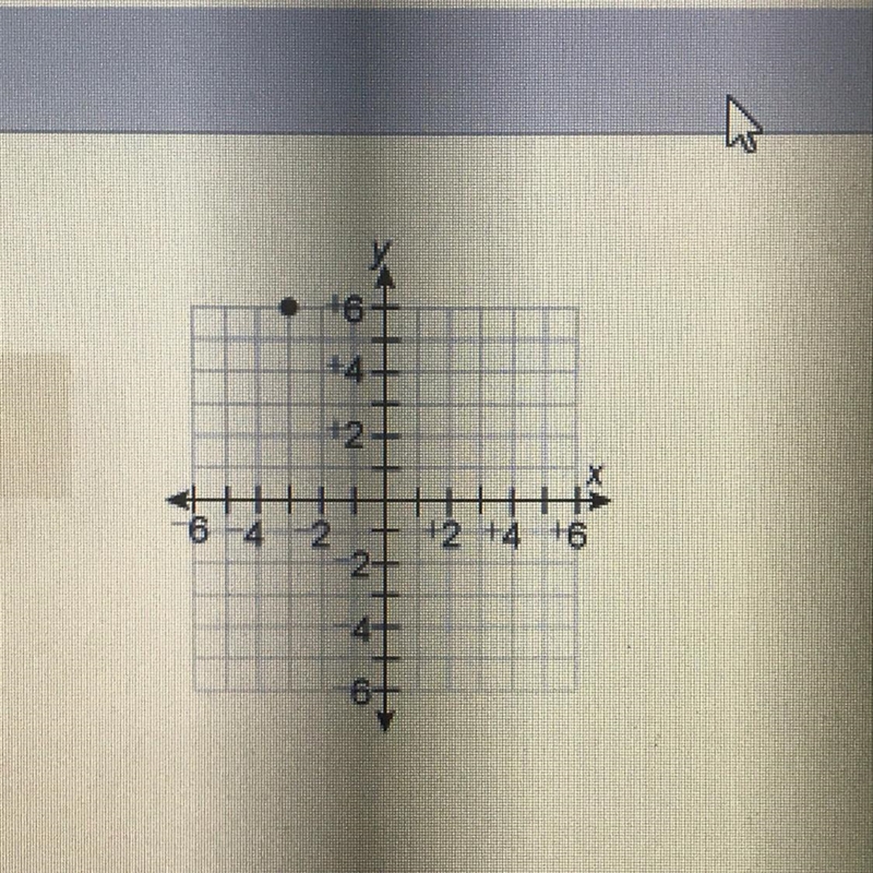 What are the coordinates of this point? A) (-3, -6) B) (3, 6) C) (-3, 6) D) (6, -3)-example-1