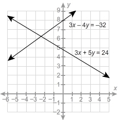 What is the best approximation of the solution to the system to the nearest integer-example-1