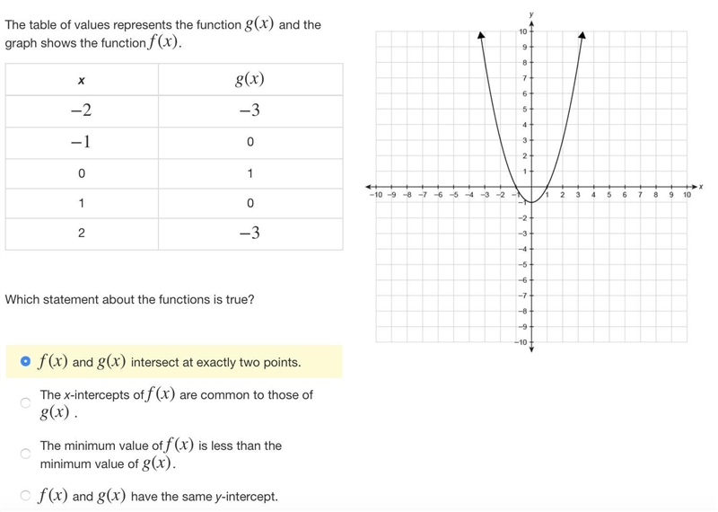 The table of values represents the function g(x) and the graph shows the function-example-1