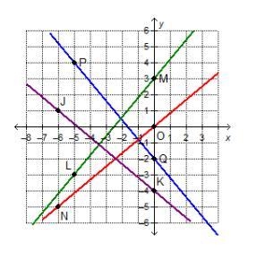 Which line is perpendicular to a line that has a slope of -5/6? A - Line JK B - Line-example-1