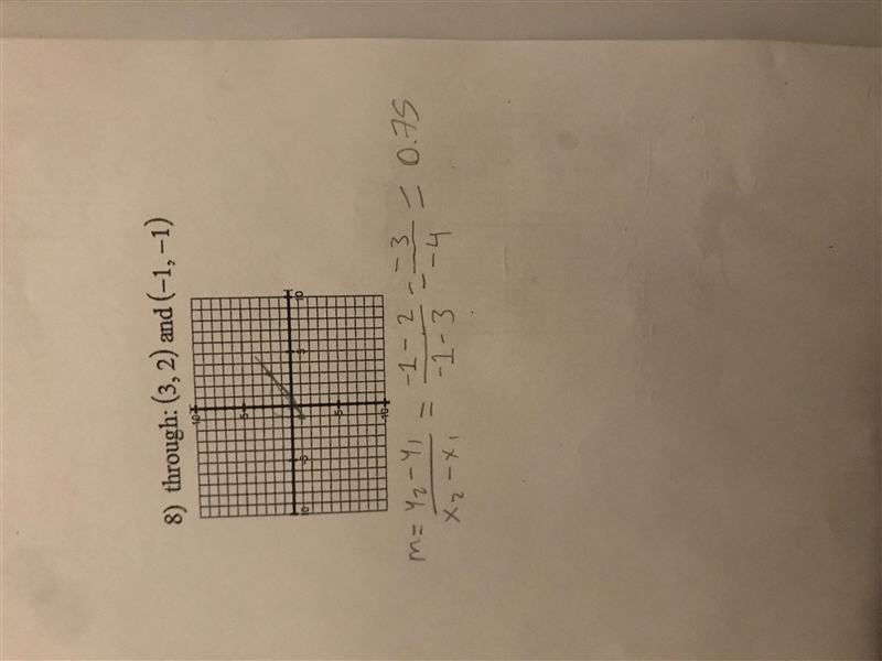 Can m equal a decimal in point-slope-form??-example-1