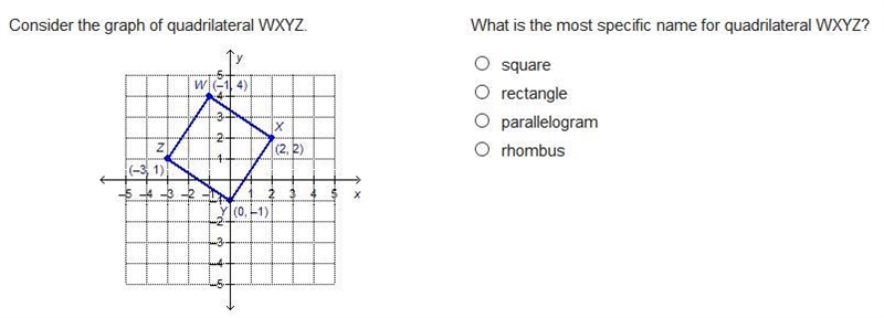 Consider the graph of quadrilateral WXYZ. What is the most specific name for quadrilateral-example-1