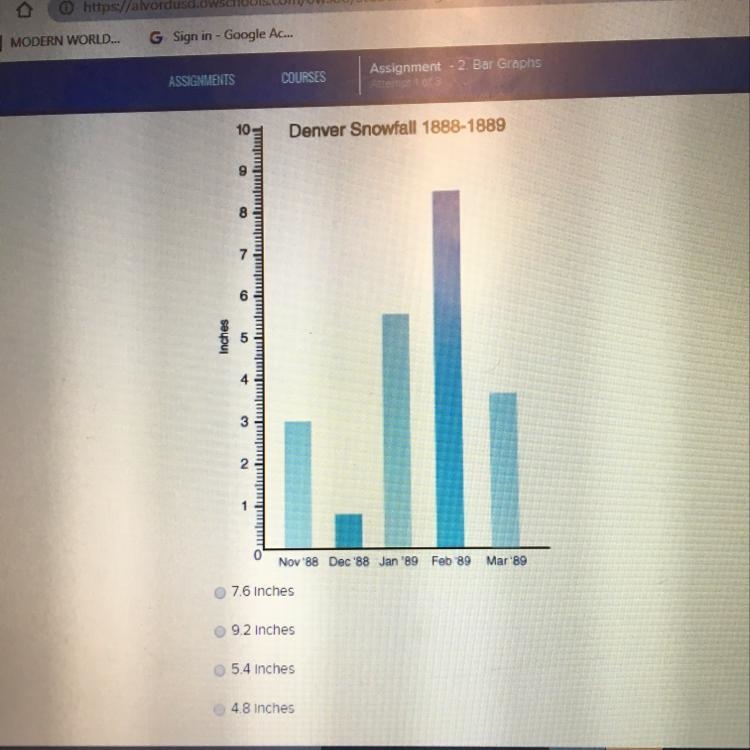 What was the range of snowfall in Denver?-example-1