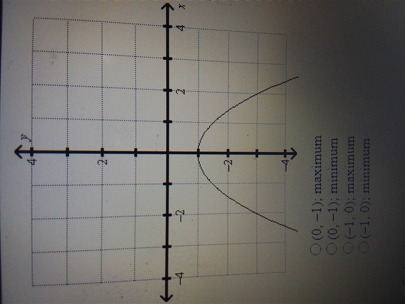 What are the coordinates of the vertex of the graph? Is it a maximum or minimum? I-example-1