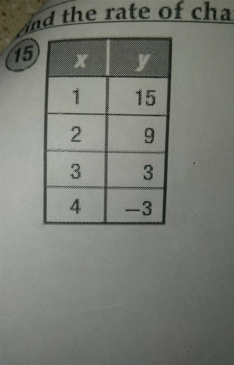 Find the rate of change in the table​-example-1