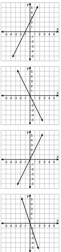 PLEASE HELP ASAP, LOOK IN PICS TO SEE OPTIONS Which graph represents the direct variation-example-1