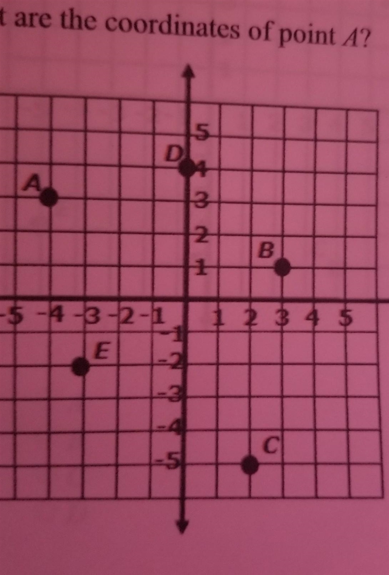 What are the coordinates of point A? A. 4.3 B. 3.4 C. 4 .4 D. 3 .4​-example-1