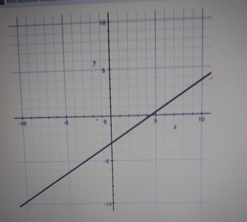 NEED THIS NOW PLZZ!!!! Write an equation for the line graphed. A: y=2/3x-3 B: y=2/3x-example-1