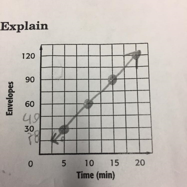 Please help, I forgot the equation to finding a slope-example-1