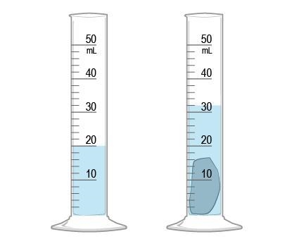 Use the image to determine the volume of the rock. Initial volume: Final volume: Volume-example-1