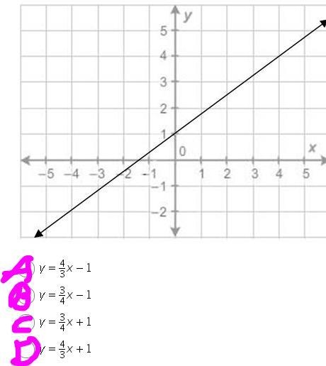 What is the equation of the line?-example-1