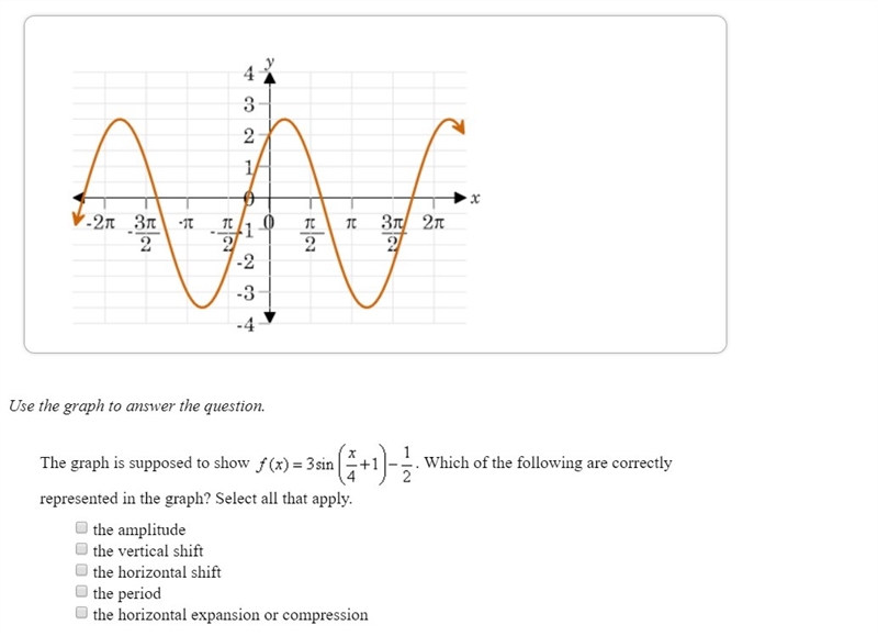 The graph is supposed to show f(x) = 3 sin (x/4+1) - 1/2. Which of the following are-example-1