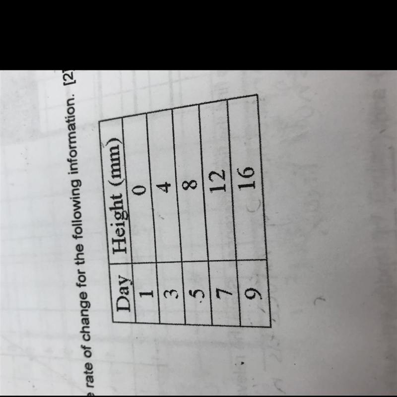 How do you calculate the rate of change in a table of values?-example-1