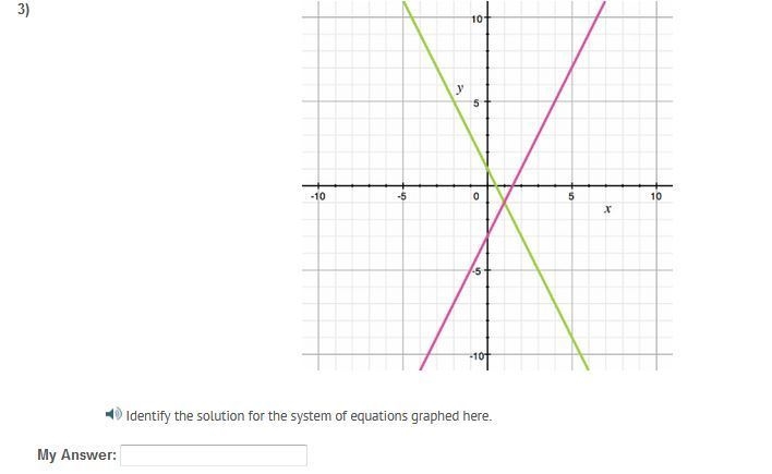 HELP ME ASAP!!!! Identify the solution for the system of equations graphed here. please-example-1