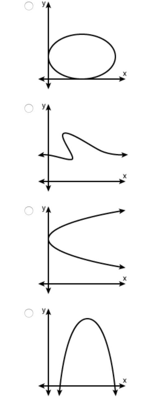 Which of the following graphs represents a function?-example-1