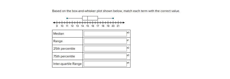 Based on the box-and-whisker plot shown below, match each term with the correct value-example-1