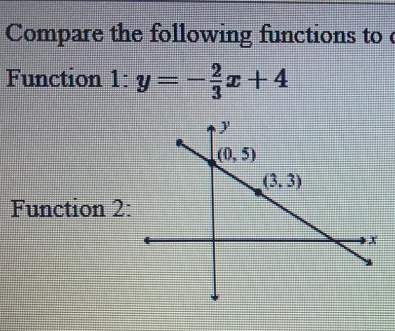 Compare the following functions to determine which has a greater rate of change. • Image-example-1