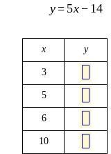 Function tables with two-step rules Fill in the table using this function rule. help-example-1