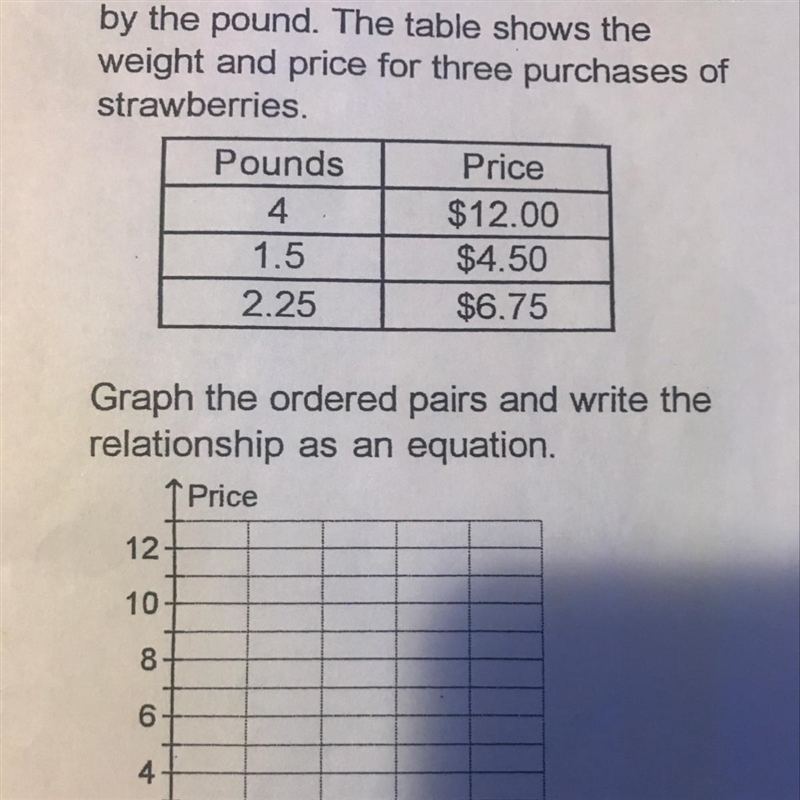 What is the price of one pound of strawberries-example-1