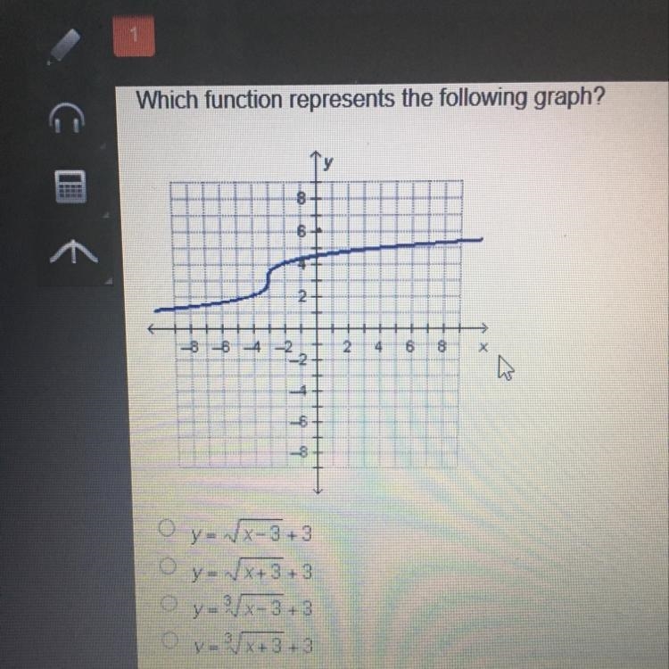 Which function represents the following graph? 00-example-1