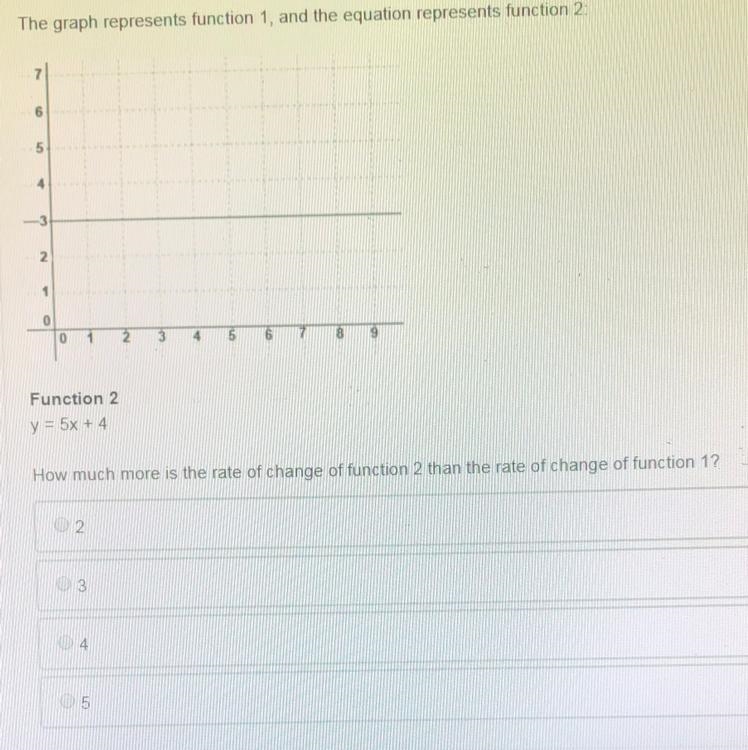 How much more is the rate of change of function to then the rate of change of function-example-1