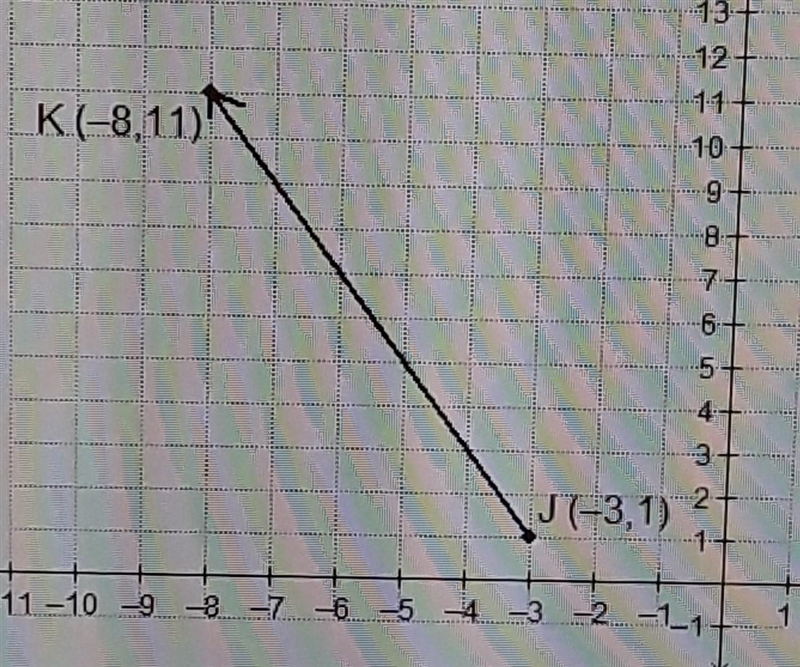 what is the Y-cordinate of the point that divides the directed line segment from J-example-1