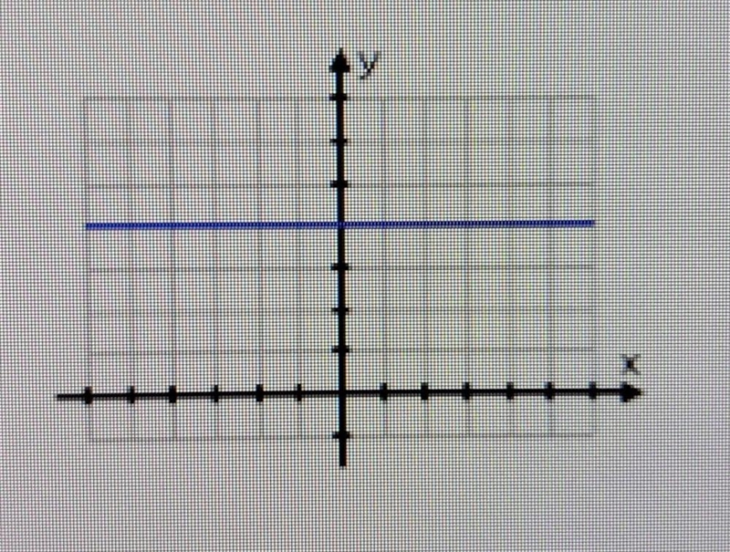 8) What is the slope of a horizontal line?​-example-1