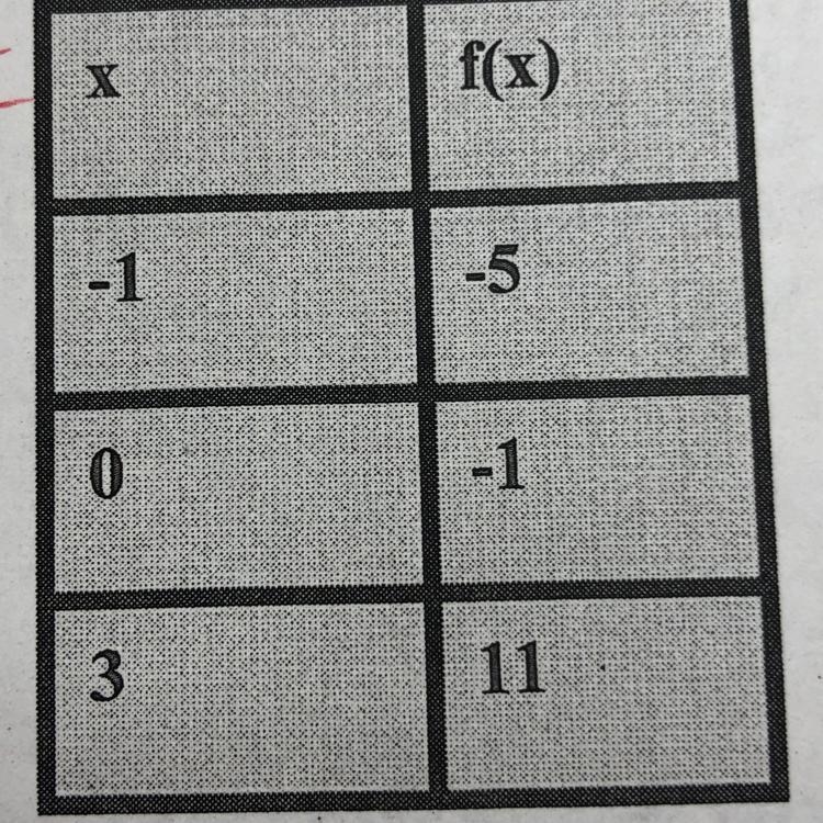 What the slope and y intercept ?-example-1