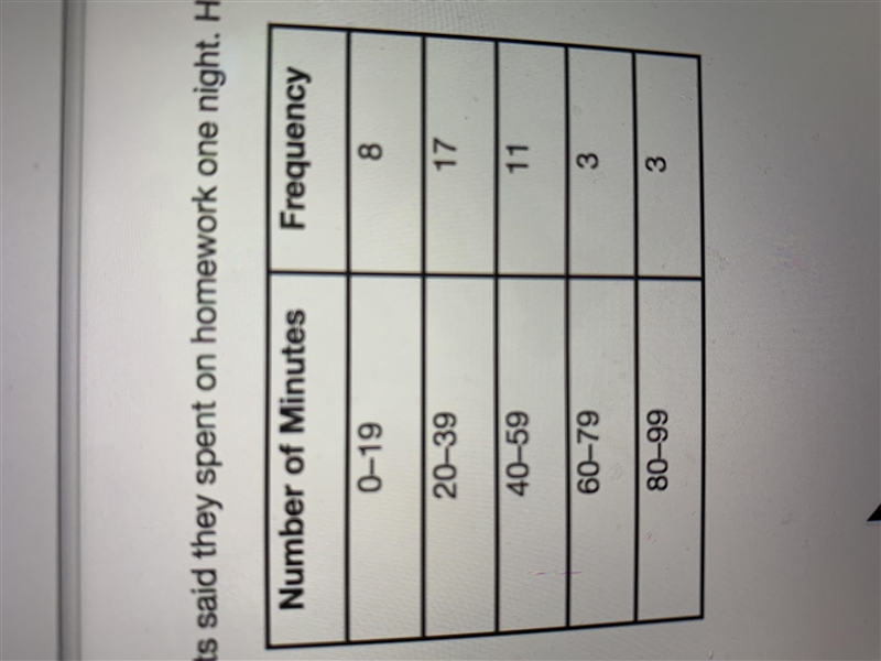 PLEASE HELP!! 15 POINTS! The frequency table shows the number of minutes students-example-1