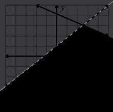 Which graph shows the solution to the following system of linear inequalities? −3x-example-1