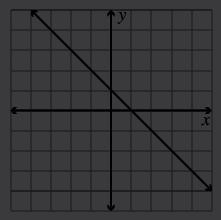 Which graph shows the solution to the following system of linear inequalities? −3x-example-2