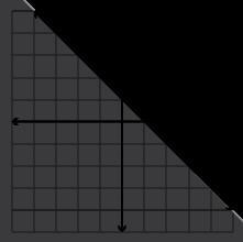 Which graph shows the solution to the following system of linear inequalities? −3x-example-3