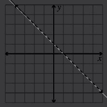 Which graph shows the solution to the following system of linear inequalities? −3x-example-4