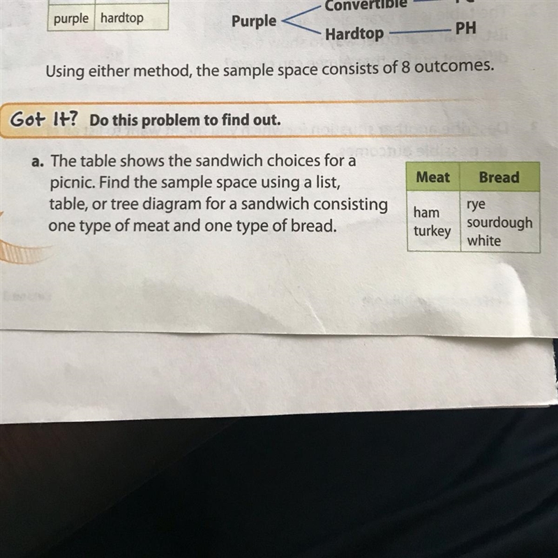 The table shows the sandwich choices for a picnic. Find the sample space using a list-example-1