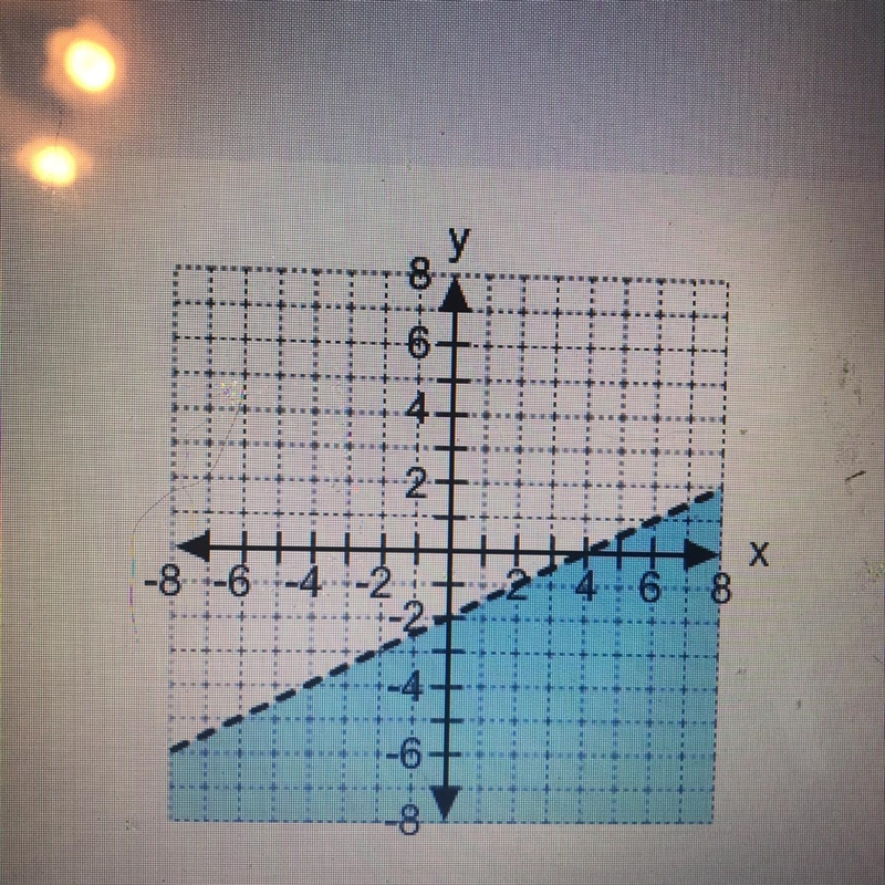 Which inequality describes the graph-example-1