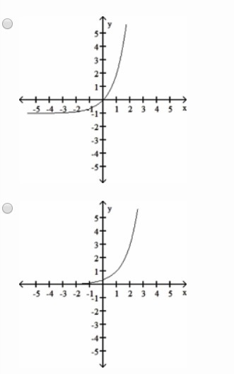 Choose the graph which matches the function. (2 points) f(x) = 3x-1-example-2