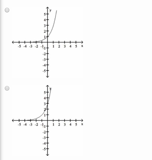 Choose the graph which matches the function. (2 points) f(x) = 3x-1-example-3