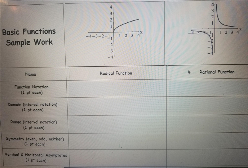 Basic Functions Sample Work Please help I really don't understand this and it's already-example-1