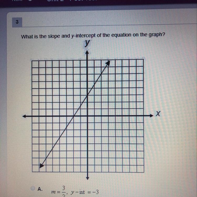 What is the slope and y-intercept of the equation on the graph? A) m = 3/2, y - int-example-1