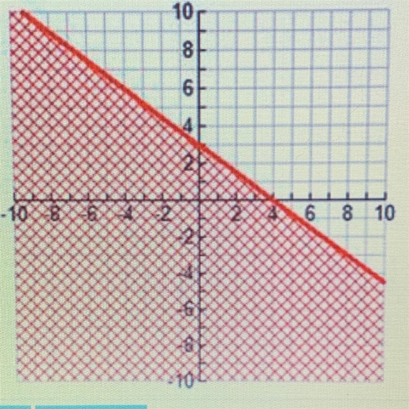 Write an inequality for the given graph.-example-1