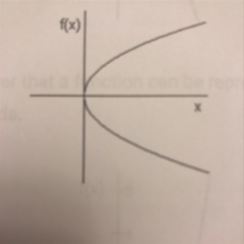 For questions 1-3, decide for each graph whether the equation shown is a function-example-1