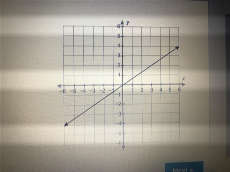 What is the equation of this line? A) y= -3/2x B) y= -2/3x C) y= 3/2x D) y= 2/3x-example-1