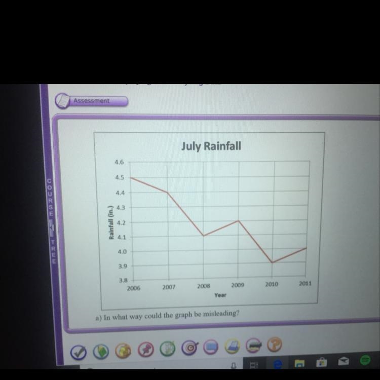 CAN SOMEONE PLEASE HELP ME?! The table shows the rainfall, in inches, in the month-example-1