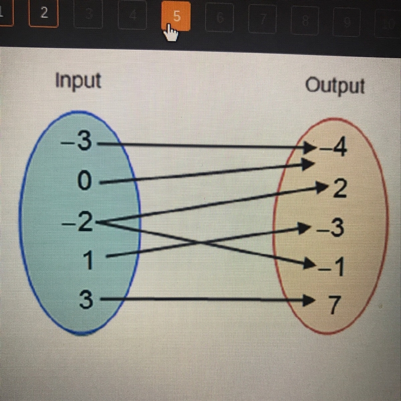 Which ordered pair needs needs to be removed in order for the mapping to represent-example-1