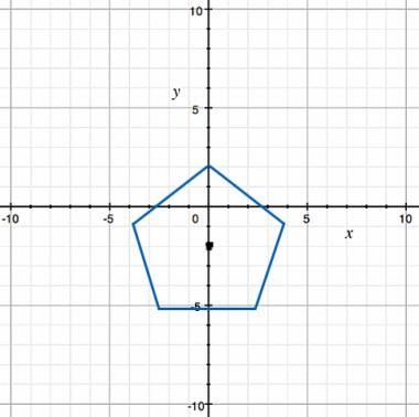 Identify the transformation that maps the regular pentagon with a center (0, -2) onto-example-1