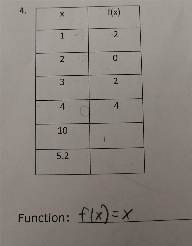 What is the function? ​-example-1