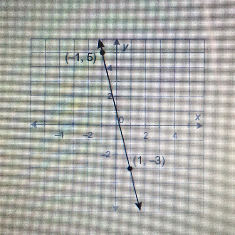 PLZ HELP! 10 points What is the equation of this line in slope- intercept form? y-example-1